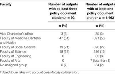 What Can Altmetric.com Tell Us About Policy Citations of Research? An Analysis of Altmetric.com Data for Research Articles from the University of Sheffield